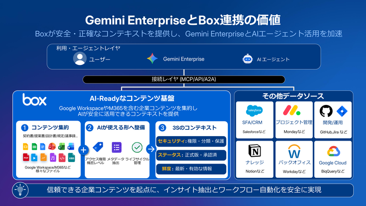 Gemini EnterpriseとBoxが実現するセキュアなAIエージェント活用 | Box
